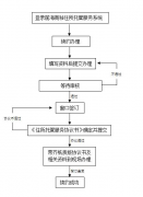 <b>如何辦理前海公司地址續簽？需要準備什么材料？</b>