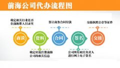 前海企業(yè)注冊(cè)流程:深圳前海企業(yè)注冊(cè)的申請(qǐng)?jiān)O(shè)立流程