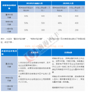 [深圳前海注冊(cè)公司優(yōu)勢(shì)]深圳前海注冊(cè)公司都有哪些優(yōu)勢(shì)及好處？