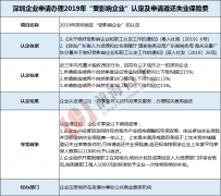 福利！！！受經濟形勢影響 深圳企業可“申請返還失業保險費”