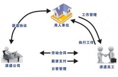 勞務派遣經營許可證申請，辦理條件，辦理要求有哪些？