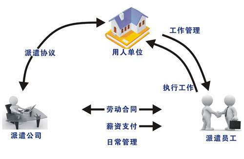 勞務派遣許可證