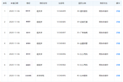 拼多多關(guān)聯(lián)公司申請(qǐng)“碰多多”、“碰碰多”商標(biāo)