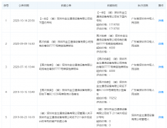 金立172萬打包拍賣3000多件專利