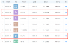 字節跳動關聯公司申請“DOUPAY”商標