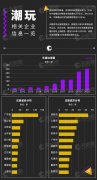 我國超800家潮玩相關企業，深圳數量最多