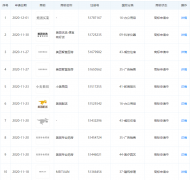 美團關(guān)聯(lián)公司申請“美團智慧廚房”“美團優(yōu)選 便宜有好貨”等商標