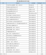 深圳前海總部企業可以申請多少補貼？要如何申請？（詳細指南）