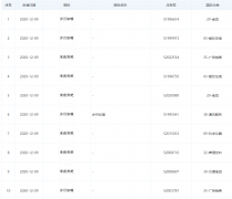 B站關(guān)聯(lián)公司申請(qǐng)“來(lái)夜宵吧”、“歲月如嗦”商標(biāo)