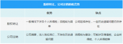 企業(yè)注銷時(shí)一定會(huì)查3年賬嗎？